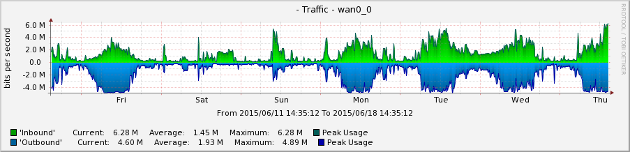 graph_image_localhost_gradient_5.png