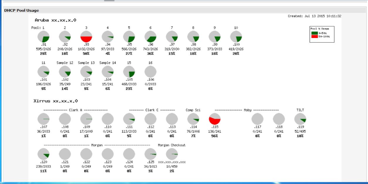 piecharts_dhcp.jpg