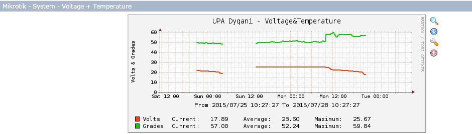 voltage+temp.png