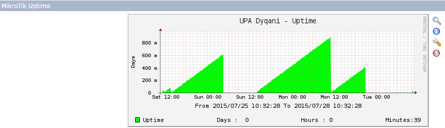 Uptime revised.png