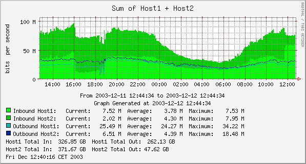 graph_sum.png