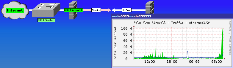 Link hover over graph shows a very wide timescale. I'm wishing to shrink the times to the past 2 hours.