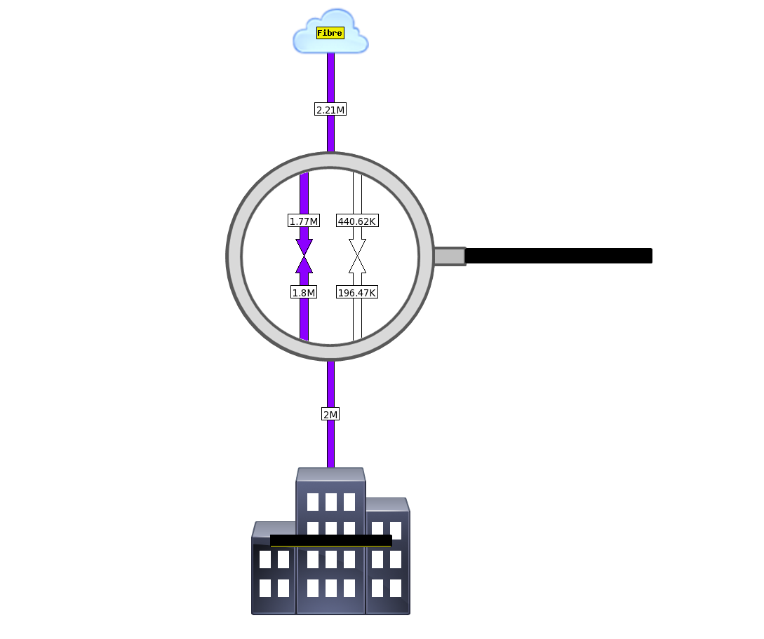 VPN weathermap.png