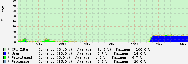 5 Minute view (displays am/pm)