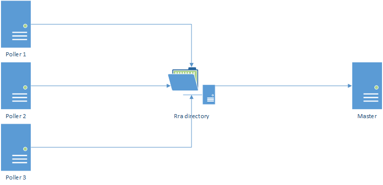 old_rra_directory_structure.png