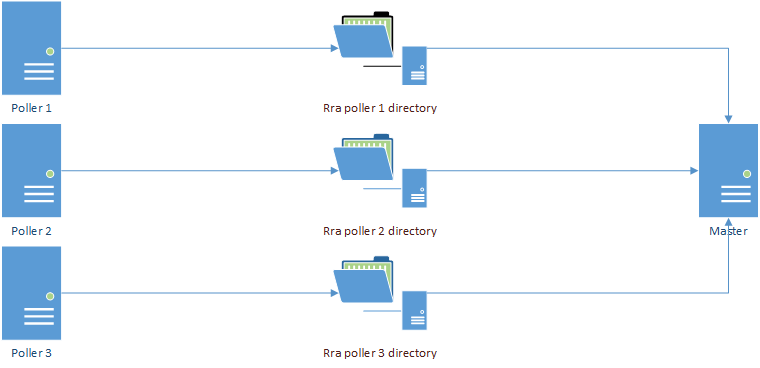 new_rra_directory_structure.png