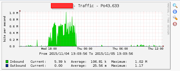 2015-11-05 13_06_52-Graphs -_ Tree Mode.png