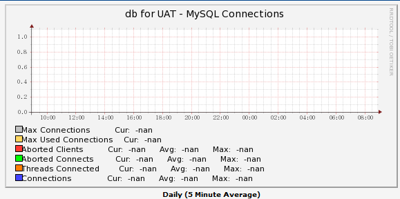 Mysql Connec.png