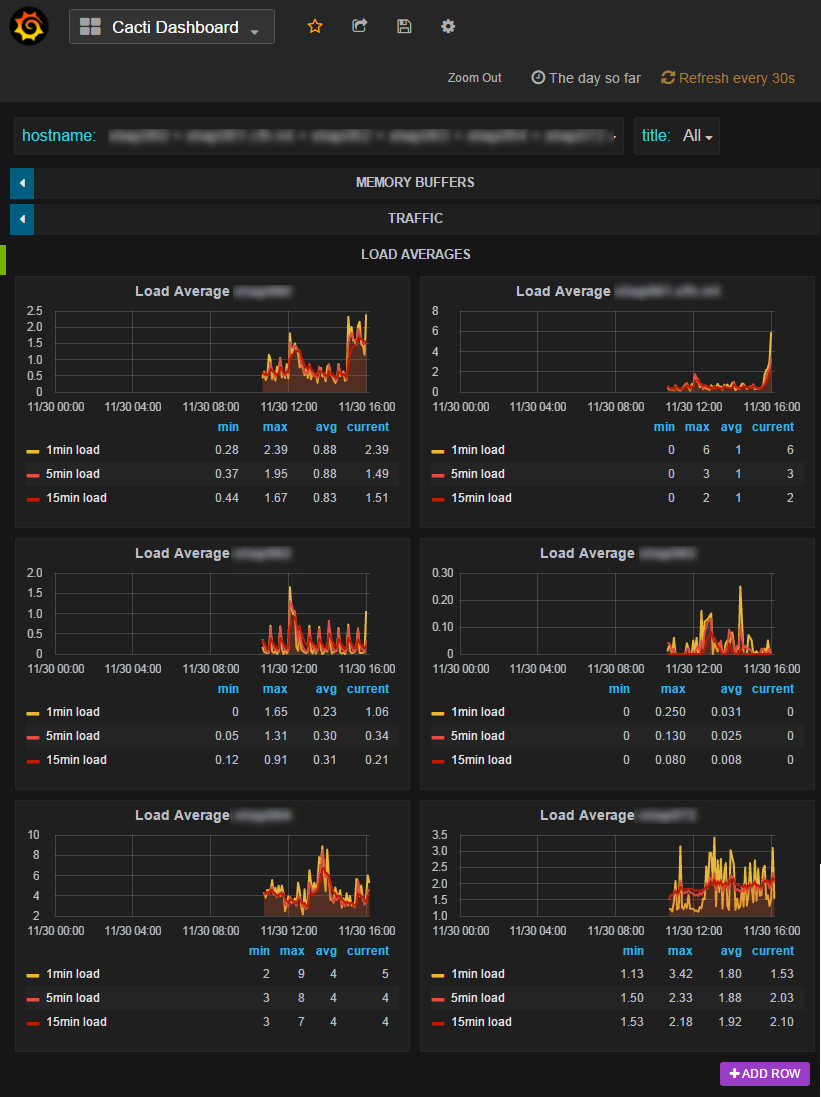 Grafana_InfluxDB_CereusTransporter_LoadAverages.png