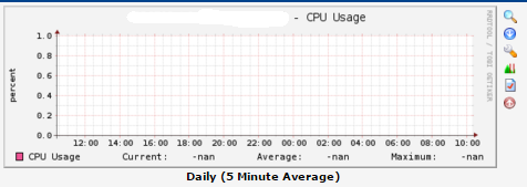 cpu-us-not-show.png