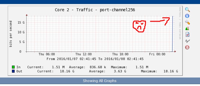 graph