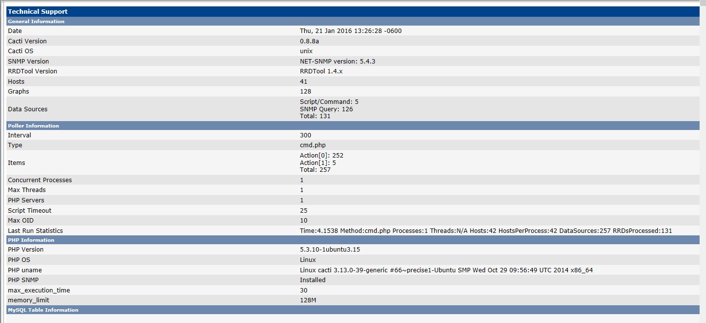 Screenshot of Cacti Configuration and Version