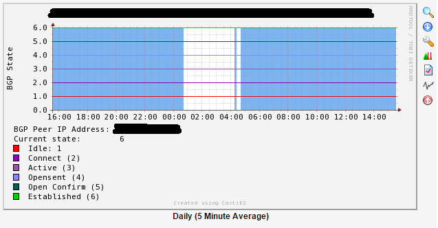 &gt; questions2<br />BGP state