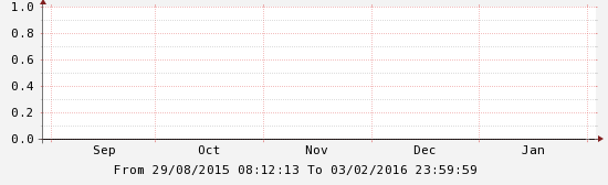 Schermata 2016-02-04 alle 16.50.23.png