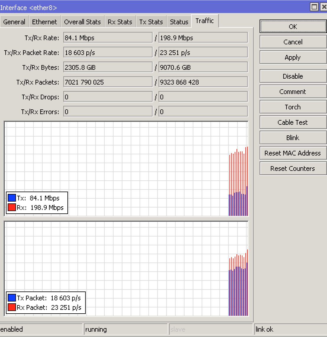 Ether 8 of microtik from winbox