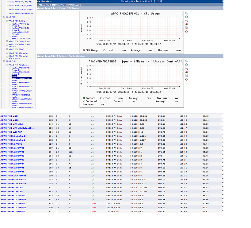 Screenshot for cacti console