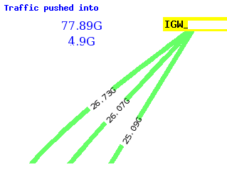 Total traffic.png