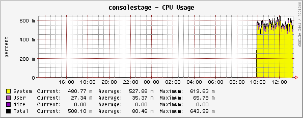 graph_image.php.png