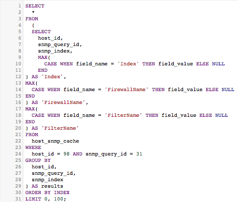 Formatted SQL Query