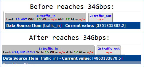 Before and After 34Gbps.png