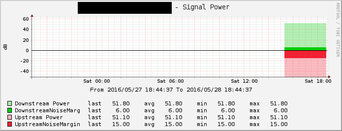 Signal Power