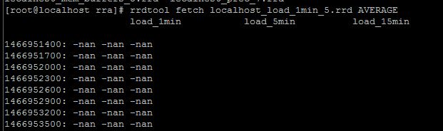 output of 'rrdtool fetch' command