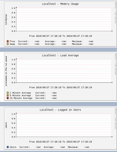 graphs not graphing.