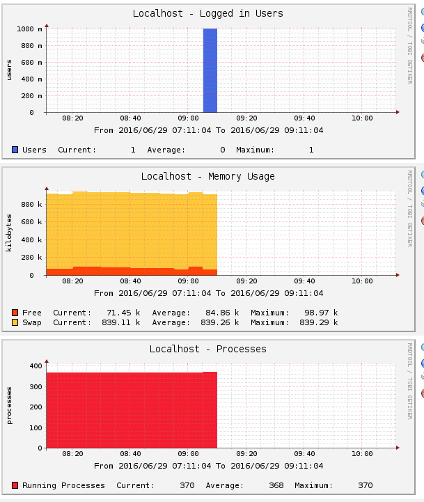 graphing only data that is an hour or older