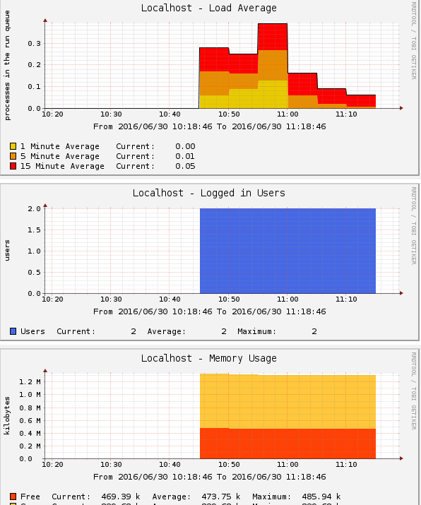 minmal graphing lag.PNG