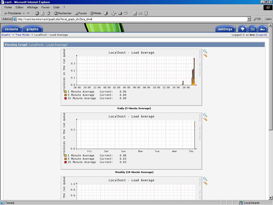 view graphs