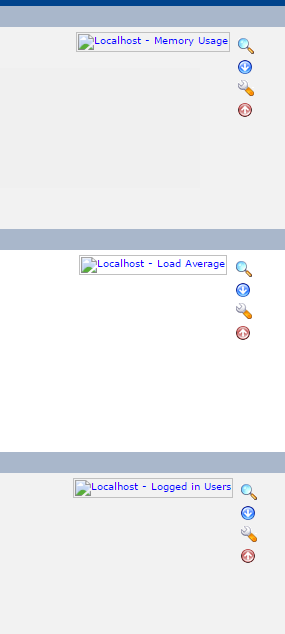 no data being graphed.