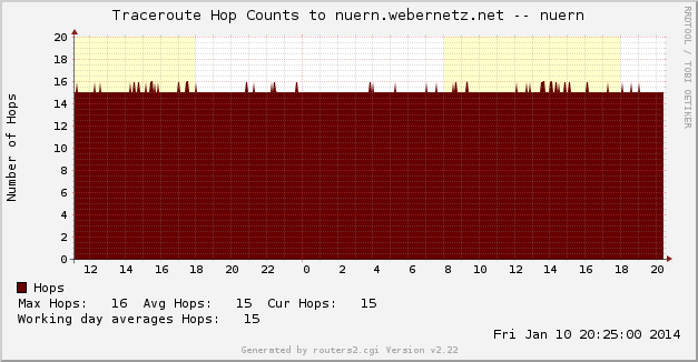 nuern.cfg-nuern_traceroute-d-l2.png