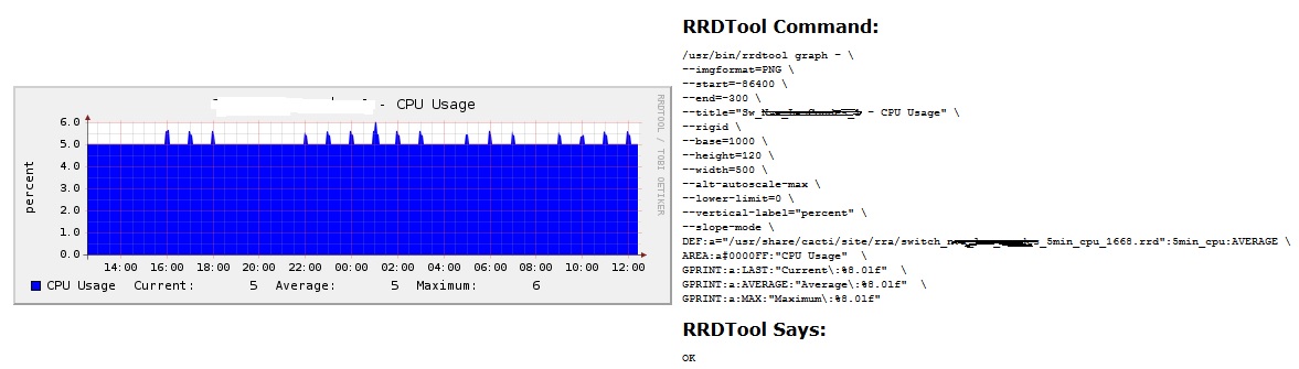 CPU of Cisco Switch which is graphing