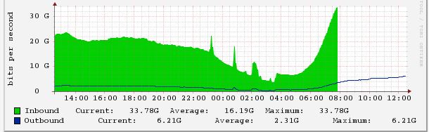 broken_graph.JPG