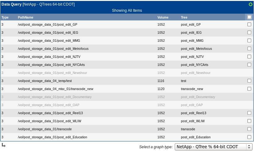 Data Query NetApp - QTrees no homedirs.png