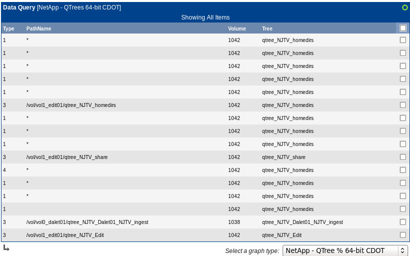 Data Query NetApp - QTrees with homedirs.png