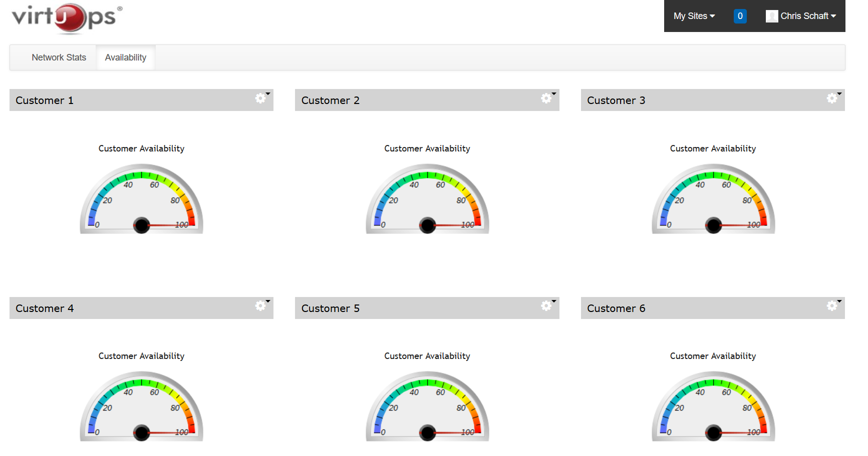 AvailabilityGauges1.png