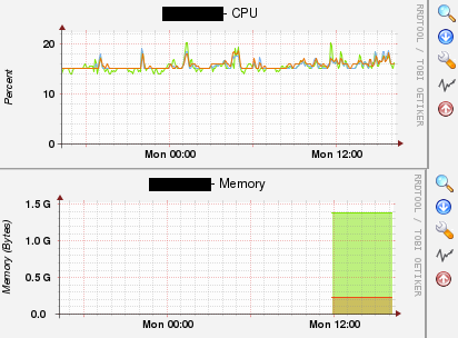 Cisco ISR 4300 CPU & Mem.png