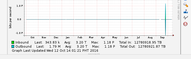 yearly_graph.png