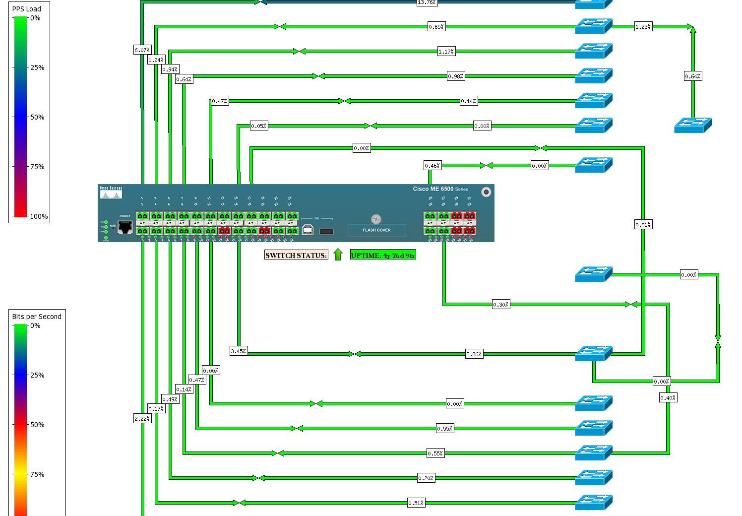 cisco weathermap ports.jpg