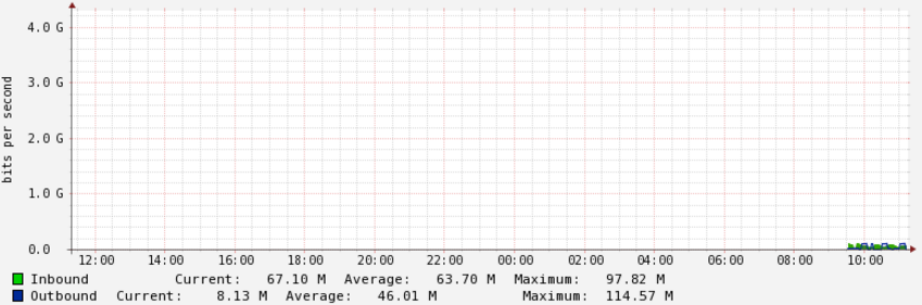 juniper-graphs with upper-limit.PNG