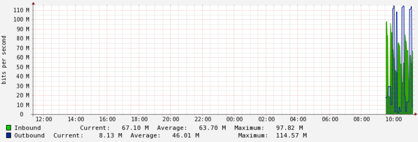 juniper-graphs without upper-limit.PNG