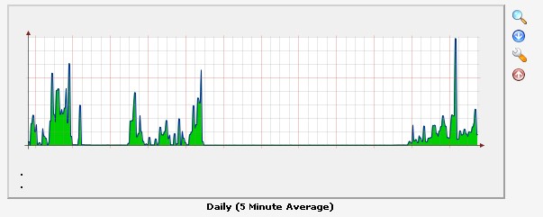 Not found any axis values or legend