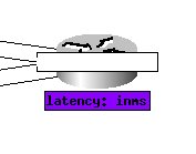 The router showing no latency numbers in the label