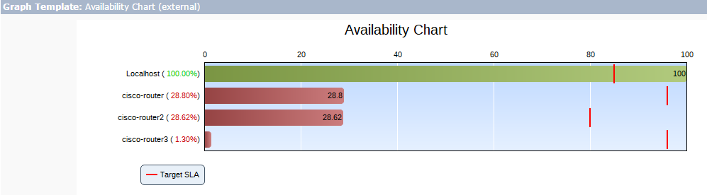 Updated-AvailabilityCharts.png