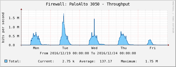 PA_Throughput.png