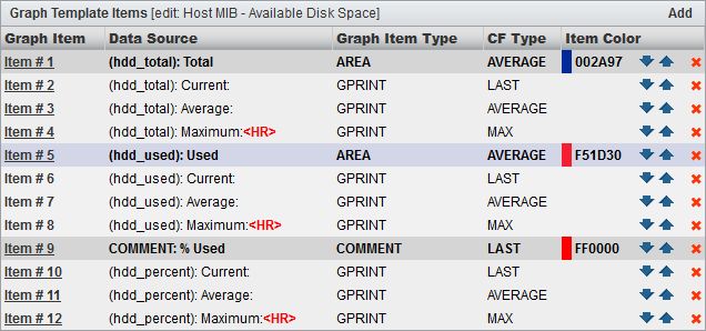 Graph Template with Item # 9 &quot;COMMENT: % Used&quot; will result in not showing thumbnails.