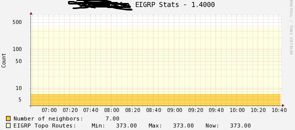 eigrp stats with The total number of EIGRP derived routes currently existing for the given AS.png