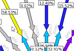 Console -_ Weathermap-Primary-WAN.png