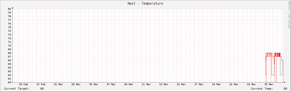 monthly 2 hr avg.png